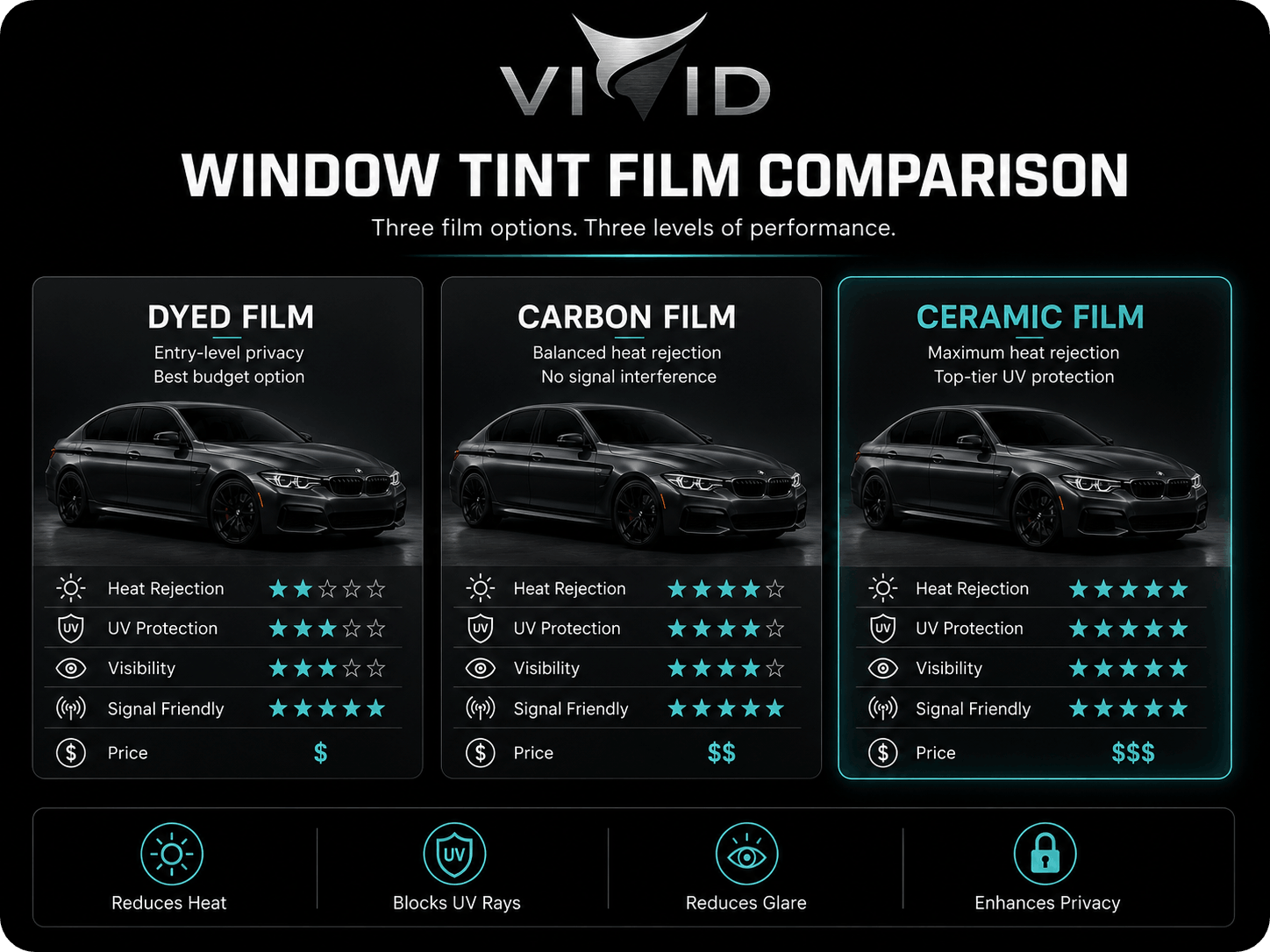 Tint Comparisons by Vivid Visuals